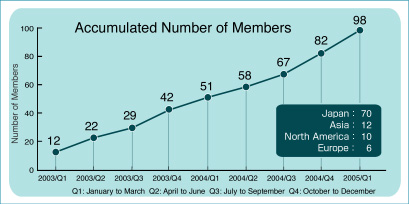 Looking Back at Activities and Results of MECHATROLINK Members Club