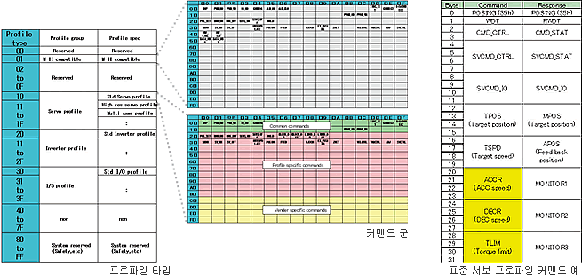 마스터/슬레이브 겸용 : JL-101 LQFP